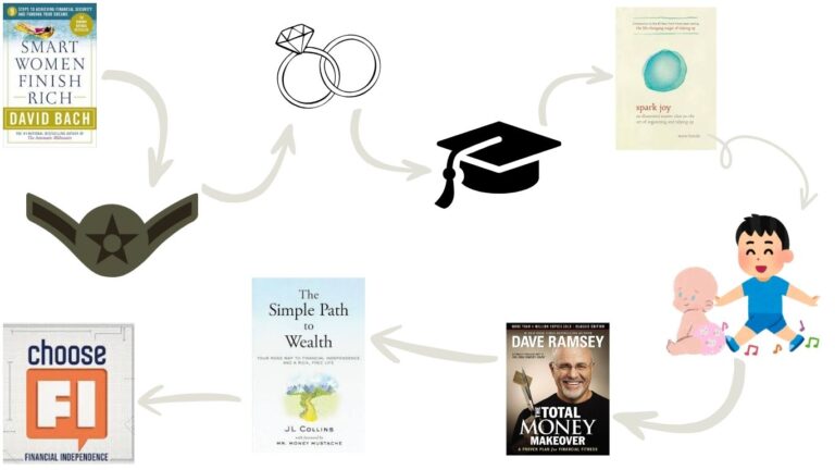 A history - timeline image